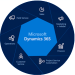 Microsoft-Dynamics-365-tout-en-un