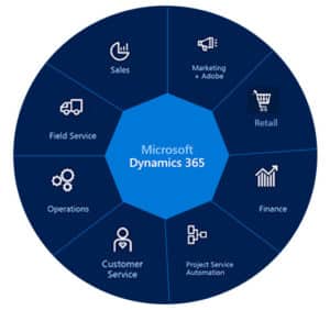 Qu'est-ce que Microsoft Dynamics 365