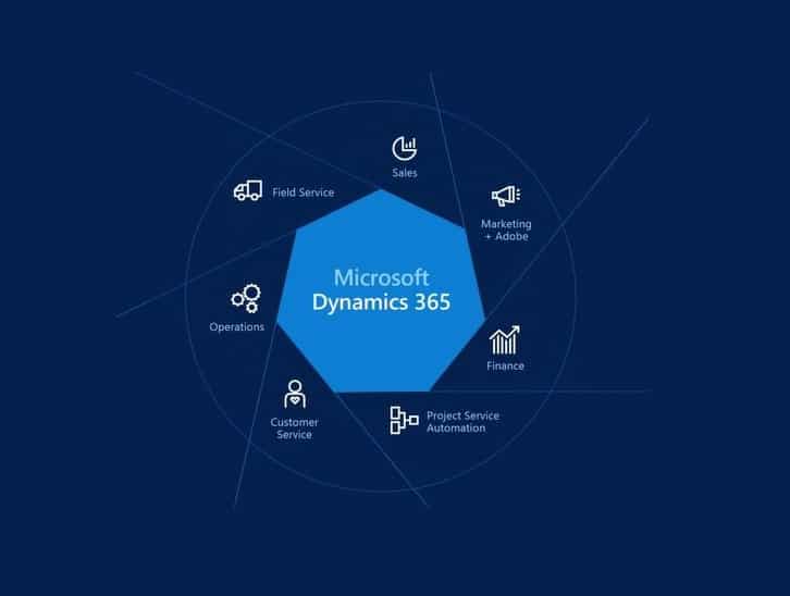 Présentation de Microsoft Dynamics 365