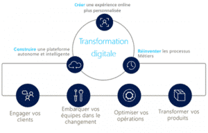 La transformation digitale avec le Groupe HLi