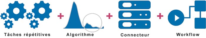 Les fonctions principales d’un logiciel BPM par HLi (BPM et RPA)