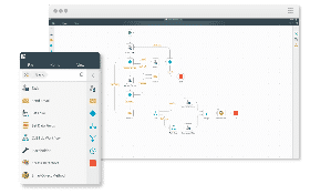 Gestion K2 logiciel BPM et BAM