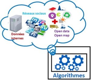 Big Data Mining et algorithmes prédictifs