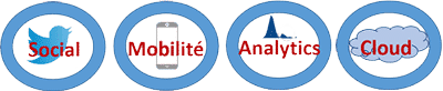 SMAC les 4 axes technologiques de votre mutation numérique