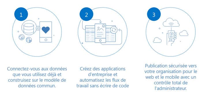 Créer son application métiers avec le low code PowerApps