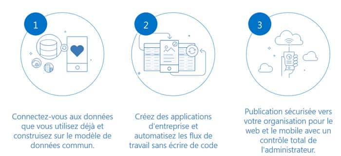 Créer son application métiers avec le low code PowerApps