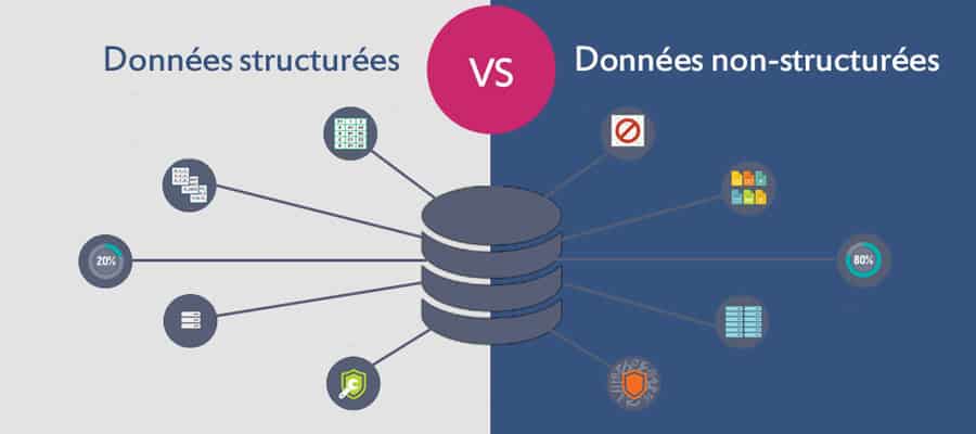 Processus métier et données non structurées, combinaison gagnante