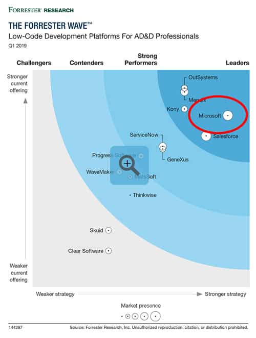 PowerApps, parmi les leaders des plateformes « low code » selon Forrester