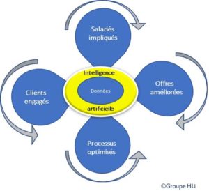 boucle-de-rétroaction-numérique La boucle de rétroaction numérique