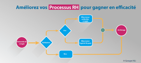 Optimisez vos processus RH pour gagner en efficacité