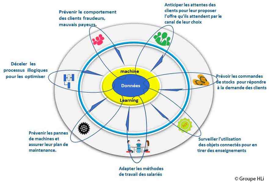 Améliorer avec l’IA toutes les activités de l’entreprise pour satisfaire ses clients