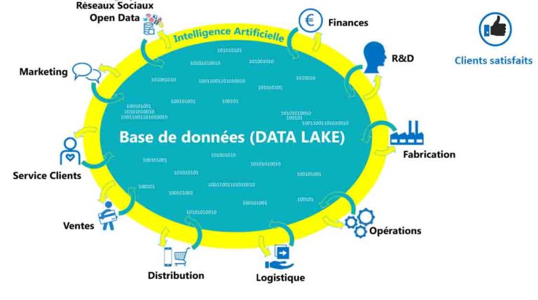 valorisation-donnees-bigdata-experience-client