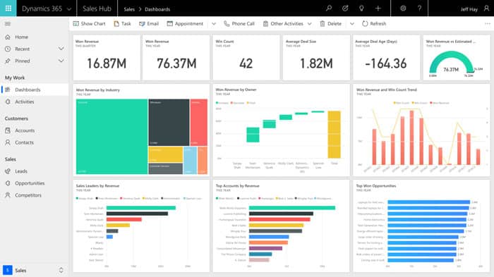 Les tableaux de bord du Module Vente du CRM Dynamics 365