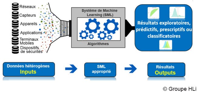 Présentation du Machine Learning