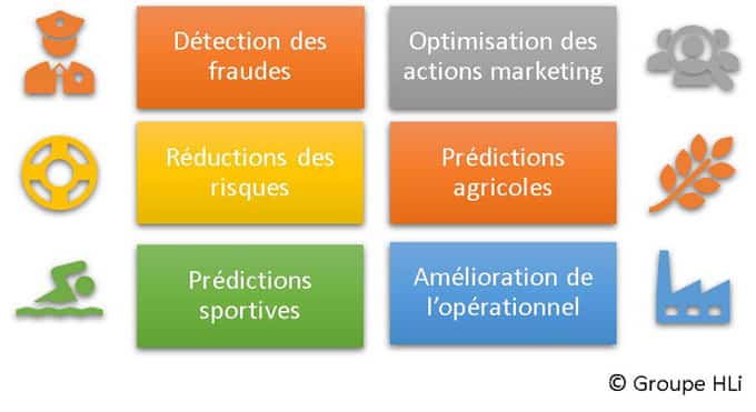 Exemples de champs d’applications de l’analyse prédictive et prescriptive