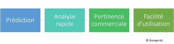 Attributs de l’analyse prédictive