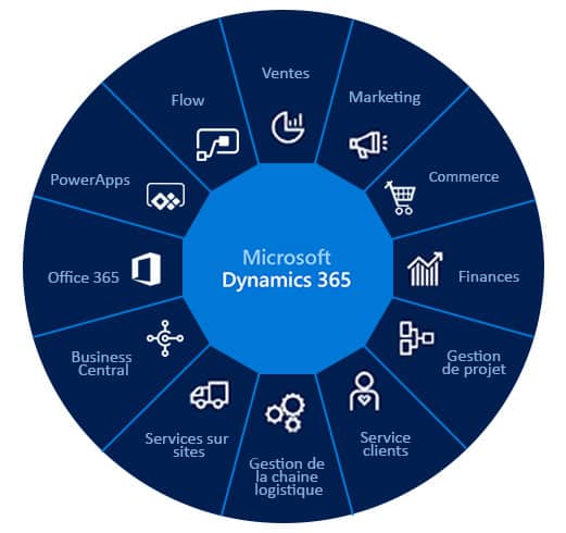 Qu'est-ce que Microsoft Dynamics 365