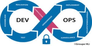 L' approche DevOps agile pour développer votre solution spécifique