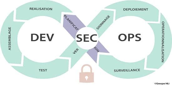 développement de logiciels devops devsecops